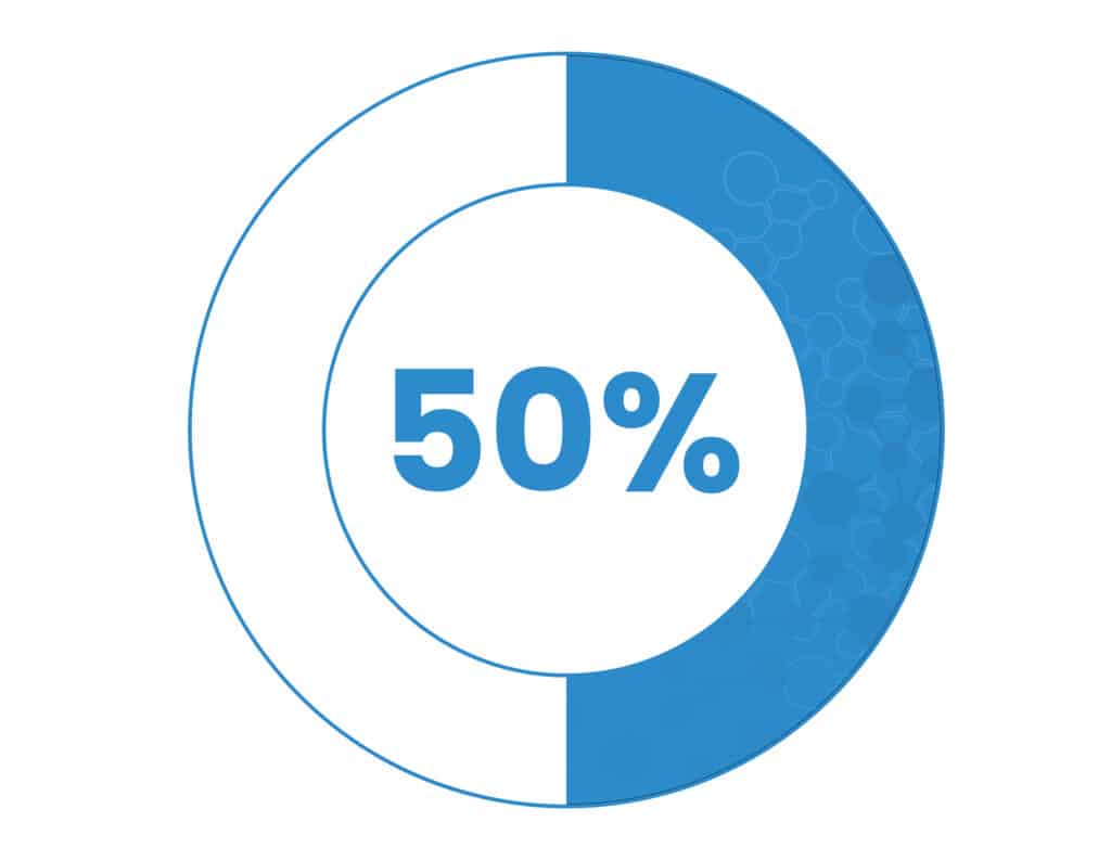 50 percent in blue circular chart